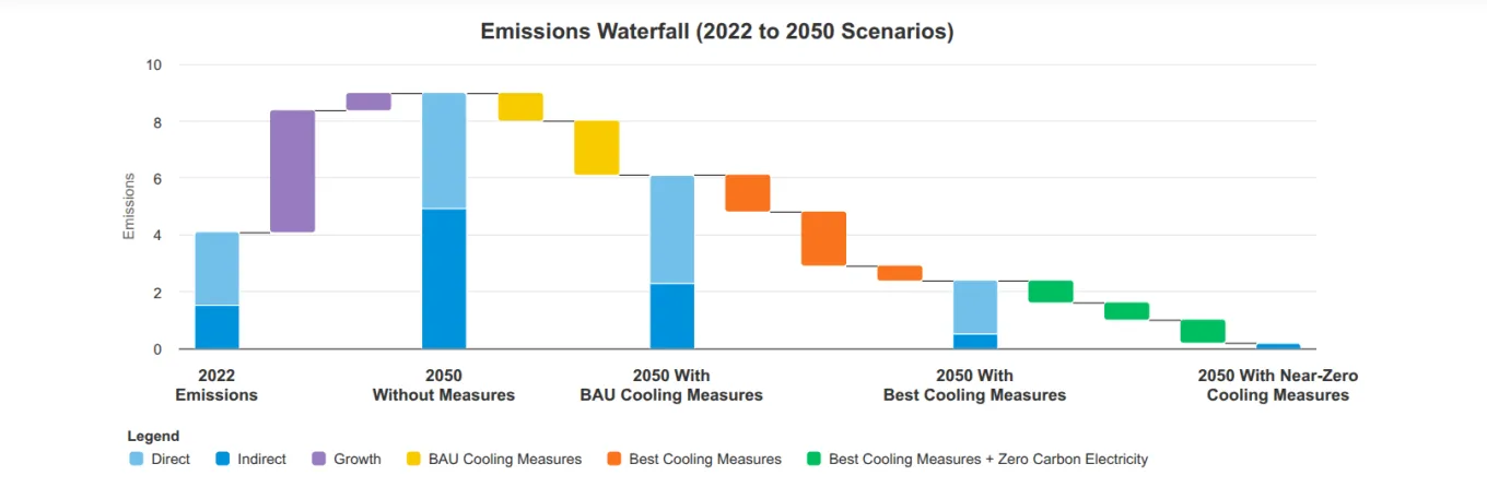 emissions chart