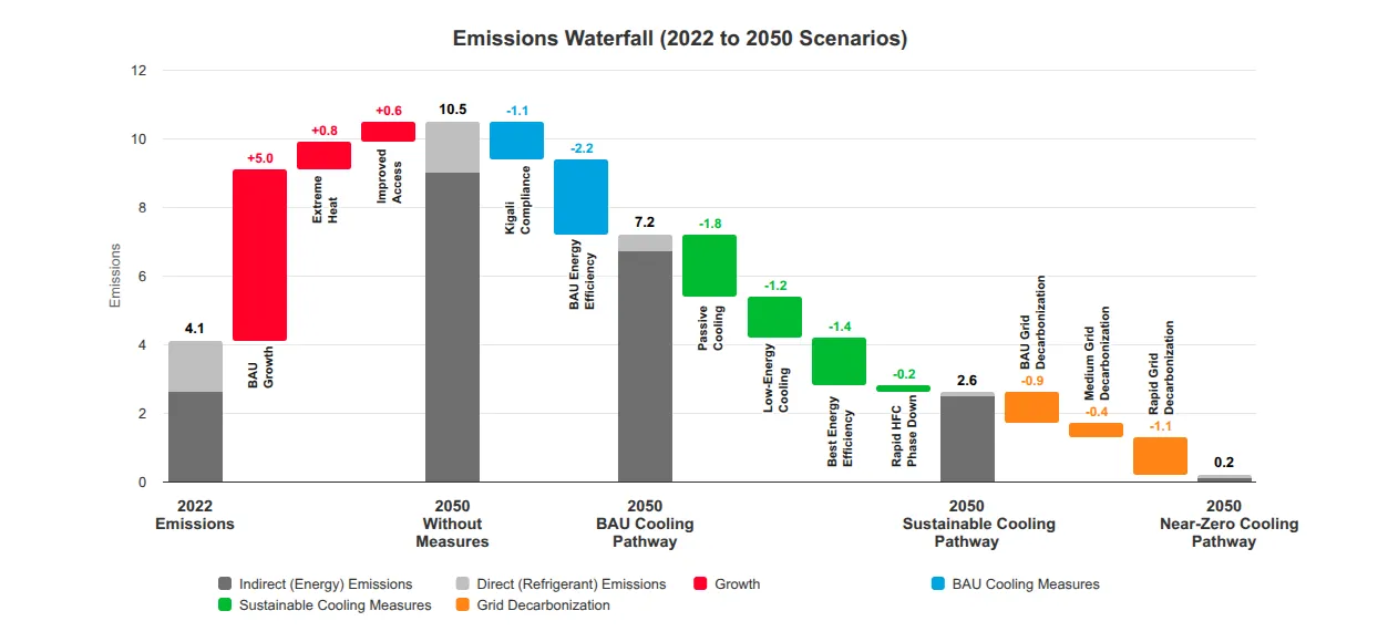 emissions waterfall chart image