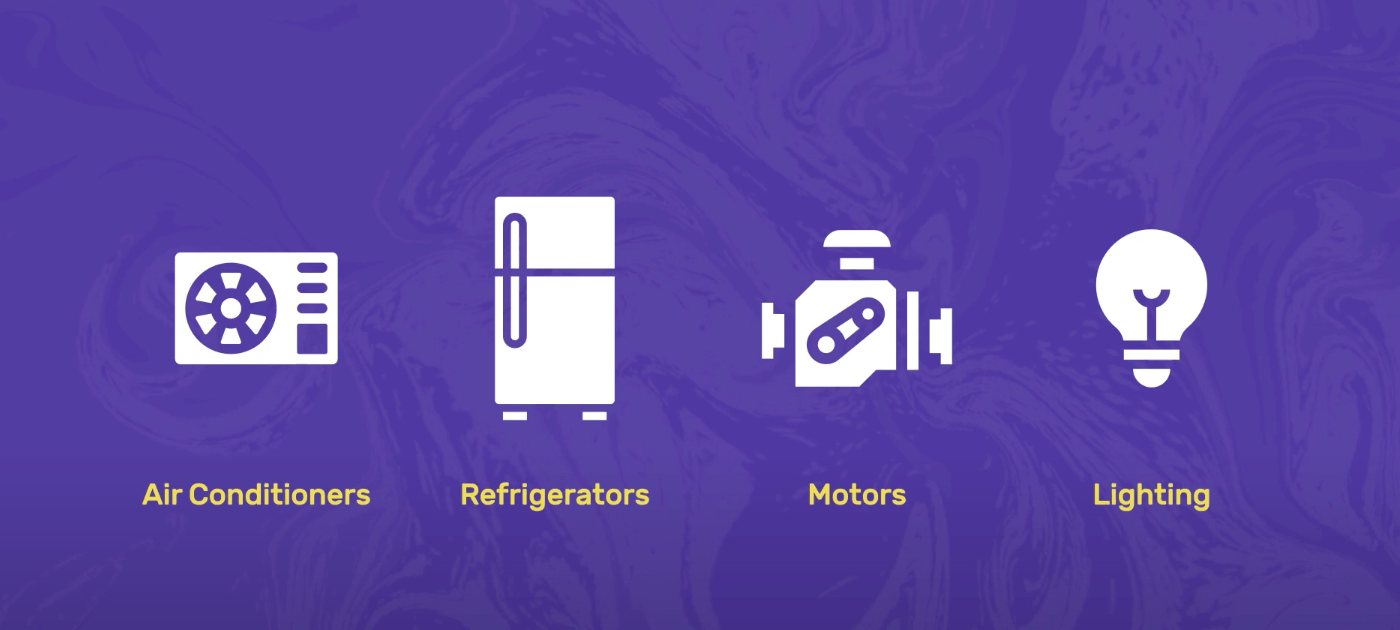 Product Efficiency Call to Action Becomes Largest Global Commitment to Appliance & Equipment Energy Efficiency Ever
